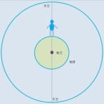 身体軸ラボ　シーズン2