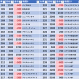 『3/7 プレゴ池袋南口』の画像