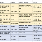 朝日医療大学校柔整学科学生用ブログ