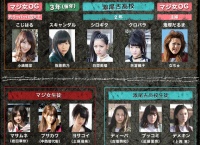 マジすか学園4相関図更新！新たに4名の役名追加！小嶋菜月の役名ｗｗｗ