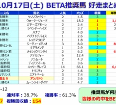 【予想】菊花賞 ～ロブチェン「松山を牡馬3冠ジョッキーにしてやりたい」～＜2026＞