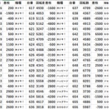 『4/1　足立区　パチスロデータ』の画像
