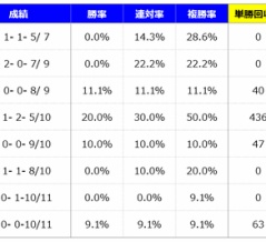 【分析】アイルランドトロフィー 分析＆血統データ＜2026＞