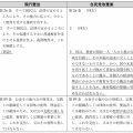 自民党の憲法改正案の「教育充実」についてー「国の未来を切り拓く」との教育理念は必要か？