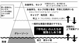 息苦しいママ友関係　メールは3分以内に返信、LINEに登録しないとハブられる