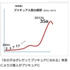 このプリキュア重すぎやろ 自適遊戯 抄