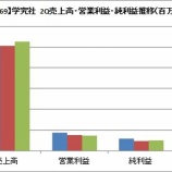 『【9769】学究社がFY2018 2Qの決算を発表しました』の画像