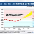 冷夏か豪雨か…エルニーニョ発生の可能性高まる　これマジ？