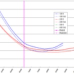 ボラが微笑むから