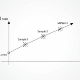 『ASTM D5470に規定されているTIMの接触熱抵抗と熱伝導率測定』の画像