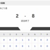 【試合結果】楽天vs日本ハム2軍 2-8｜東地区17回戦｜個人成績｜9/19