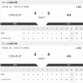 【悲報】中日2軍、2日連続でサヨナラ負け