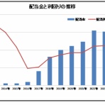 小作人の運用日記