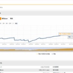 Mr.Booのガチで専業トレーダープロジェクト！