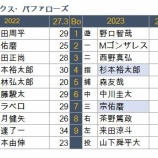 『2022、2023開幕スタメン比較　パ・リーグ』の画像