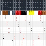 『ヤンキースはどんなローテーションなのか？』の画像