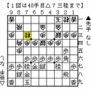 第46回将棋日本シリーズＪＴプロ公式戦、佐藤（天）九段対伊藤叡王戦