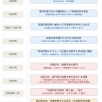 🌊✨日蓮大聖人を御本仏と仰ぐ皆様へ