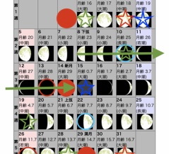 全ては、今の自分の中での最善