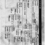 歴史文学館　山口素堂 室