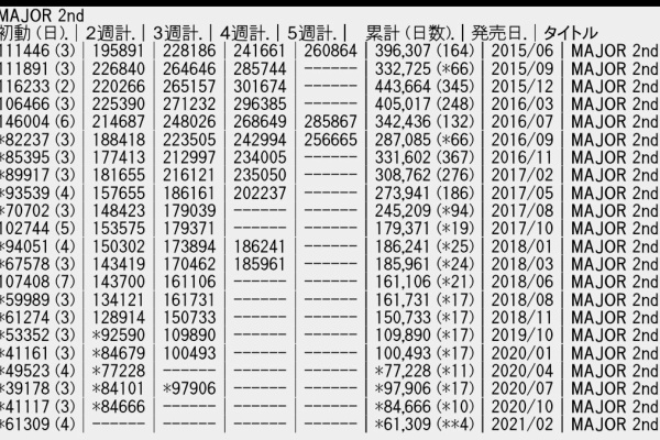 なんjsunri メジャーセカンド