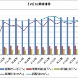 『【VZ】ベライゾンのFY26-1Q決算は良好で、利益見通しを引き上げました』の画像