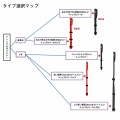 複数のロッドティップを保護できます！