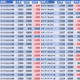 『11/30　楽園蒲田　』の画像