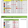  4/18(土)メインレースの独自DATA（G1前に当てておきたいね？編)