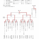 イオン中野野球大会事務局