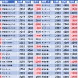 『1/19　アミューズ浅草　旧イベ』の画像