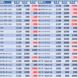 『10/21　楽園渋谷道玄坂　スロパチ青』の画像