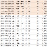 『一人で野球をしていた　イチロー2014③｜2014MLB』の画像