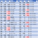 3/7　ゴールド北松戸