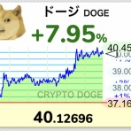 コイン速報  |  仮想通貨ニュース・暗号資産相場情報・NFT・5chまとめ