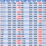 『1/20　マルハンメガシティ2000蒲田7』の画像