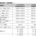 【緊急】マクドナルド、明日から大幅値上げ。ありがとう自民党