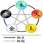 京の癒しの扉