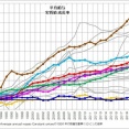 日本は「収奪的」な社会か（アーカイブ記事）