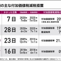 消費税減税の壁？高市総理が懸念する「レジシステム変更」は「即できます」 元内閣官房参与が明言「１年もかかるわけがない」  [煮卵★]