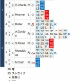 『ダルビッシュ、安定感のある滑り出し｜2014MLB』の画像