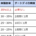 【ダイエット】肥満→健康体重への減量アドバイスください