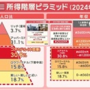 長期的視点でバランスをとっていますか？