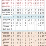 『投手陣は純増　セントルイス・カーディナルス投手陣｜2012MLBプレビュー』の画像
