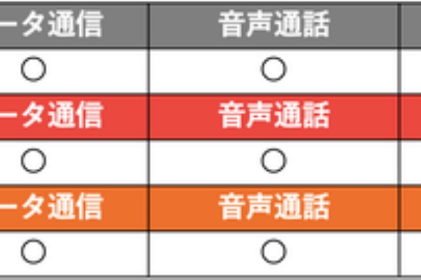 その他 LINE mobile 見直し必須】スマホの月額600円〜のLINEモバイルがコスパ最強な
