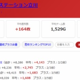 『2026.7/16　スーパーDステーション立川』の画像