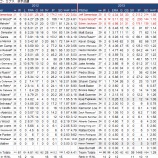 『格好が付きつつある。　シカゴ・カブス投手｜2013MLBレビュー』の画像