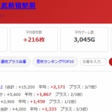 『2026.8/7　エスパス西武新宿駅前』の画像