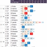 『和田毅、またまた好投｜2014MLB』の画像