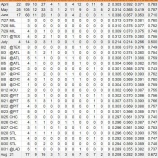 『モルノーのようになるのか？　8月の青木宣親｜2015MLB』の画像